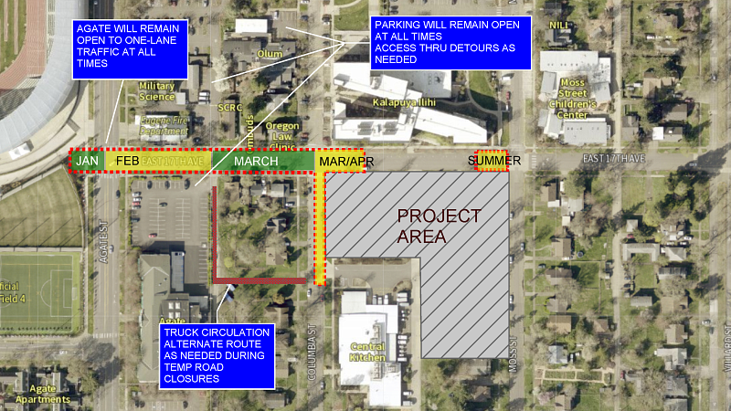Next Gen Housing Project street impacts along East 17th Avenue from Agate Street to Moss Street, and a half-block south of 17th Avenue along Columbia Street.