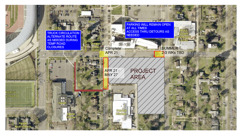 Next Gen Housing Project street impacts along East 17th Avenue from Agate Street to Moss Street, and a half-block south of 17th Avenue along Columbia Street.